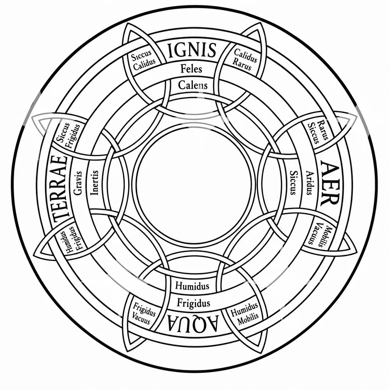 Four Elements Diagram Print — photo 1